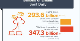 E-mail рассылки и Инстаграм — собираем Е-мейлы и делаем рассылку