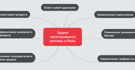 Таргетированная реклама в Reels: как настроить и что учесть при запуске