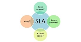 Что такое SLA в управлении?