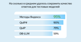 Яндекс разработал новые экономичные методы по сжатию нейросетевых моделей